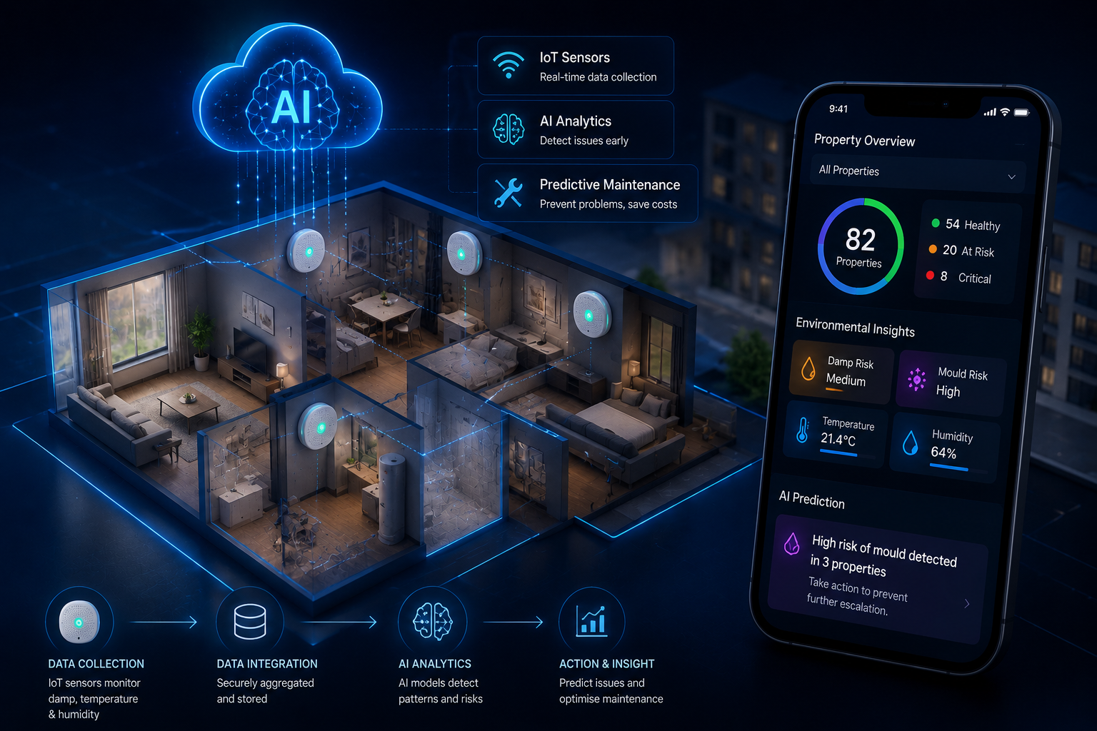 AI in Housing IoT Sensors for Damp and Mould